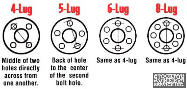 Measure lug pattern