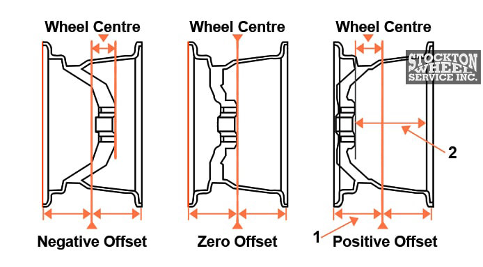 Types of Wheel Offset