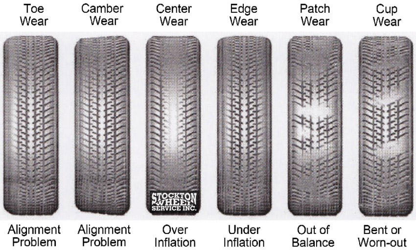 Uneven Tread Wear