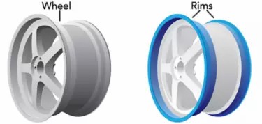 Wheels vs Rims