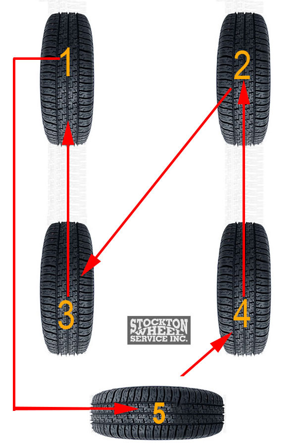 AWD Tire Rotation How To Rotate All Wheel Drive Tires