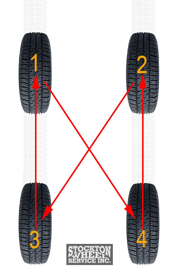 How to Rotate Tires - Step by Step Guide w/ Pictures