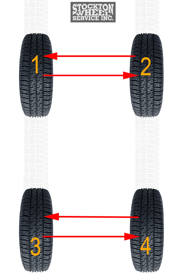 4x4 Truck Tire Rotation Pattern How To Rotate Them?