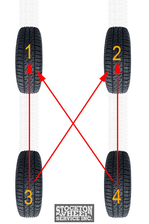 forward cross pattern