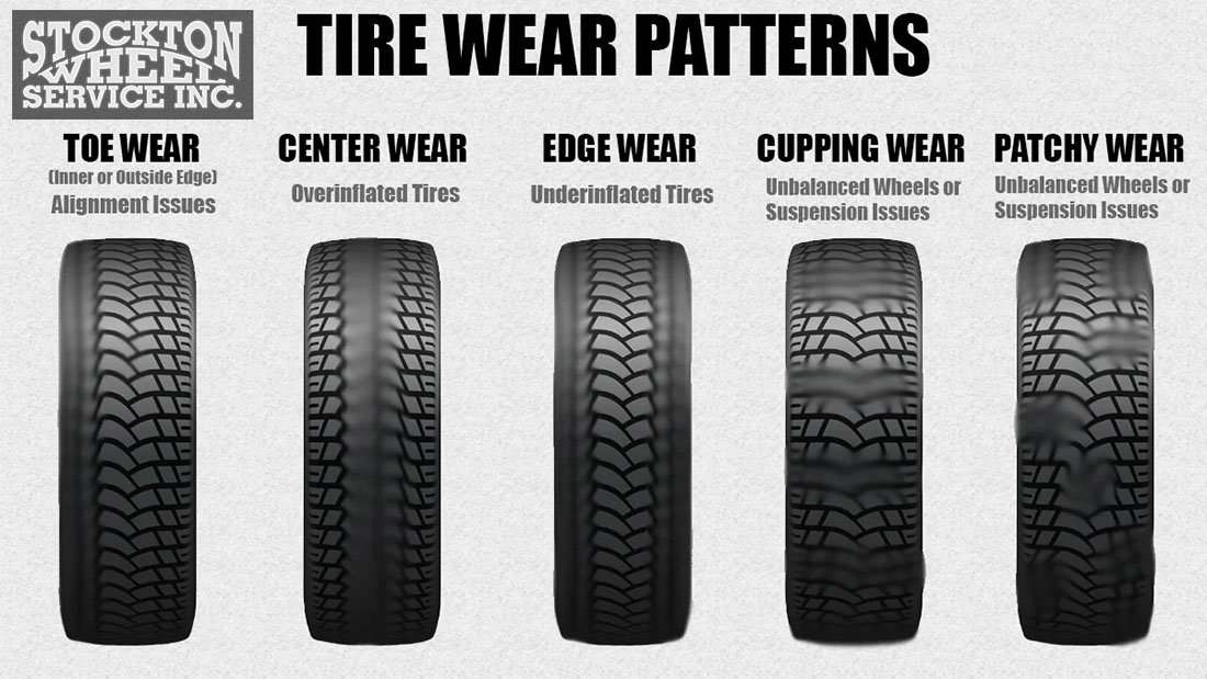 How Much For An Alignment At Discount Tire Does Discount Tire Do Alignments? How Much Does It Cost?