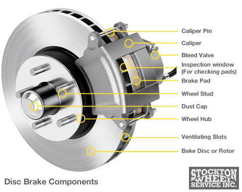 Brake Calipers Components