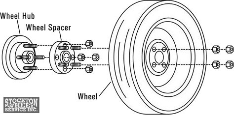 How Do Wheel Spacers Work